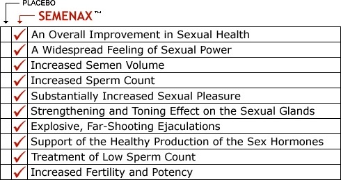 semenax clinica study